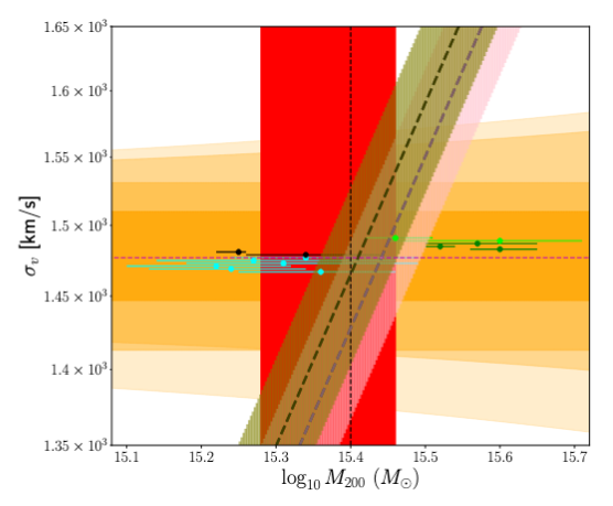 Focused AS1063 mass comparison figure