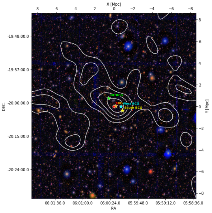 Subaru HSC color image of MACSJ0600 with weak-lensing convergence contours